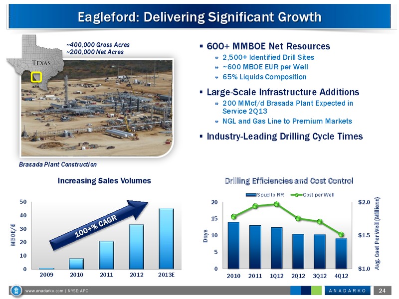 February 2013 Investor Conference – Anadarko Petroleum Corp – slide 23