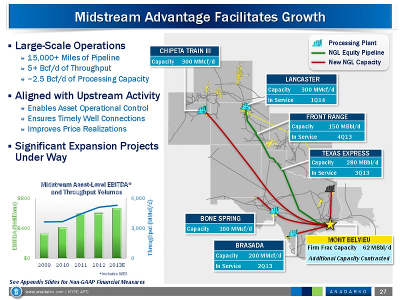 February 2013 Investor Conference – Anadarko Petroleum Corp – slide 26