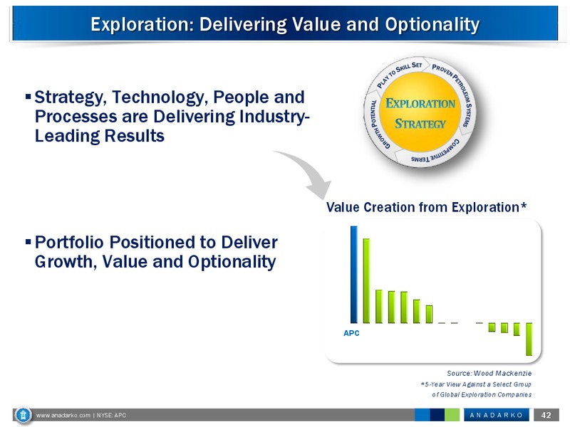 February 2013 Investor Conference – Anadarko Petroleum Corp – slide 41