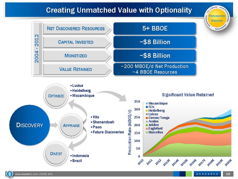 February 2013 Investor Conference – Anadarko Petroleum Corp – slide 49