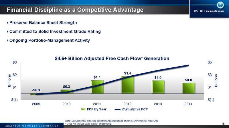 2015 Capital Program – Anadarko Petroleum Corp – slide 15