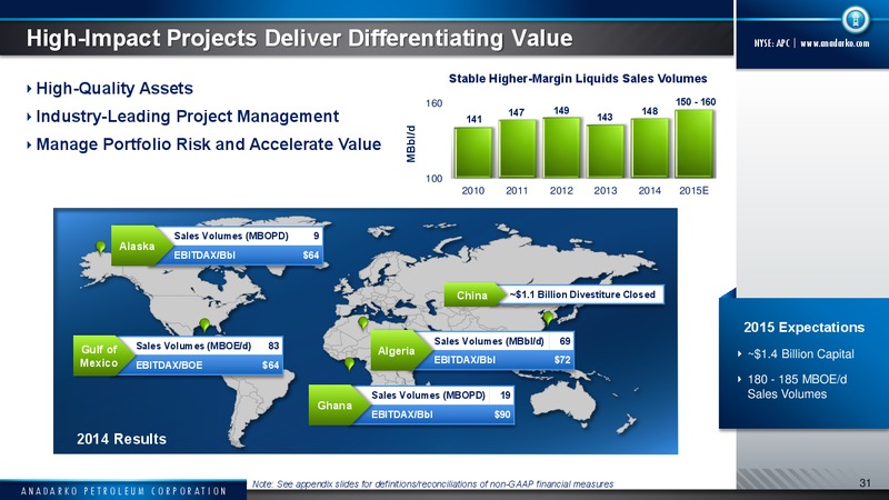 2015 Capital Program – Anadarko Petroleum Corp – slide 27