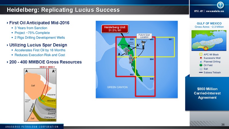 2015 Capital Program – Anadarko Petroleum Corp – slide 32