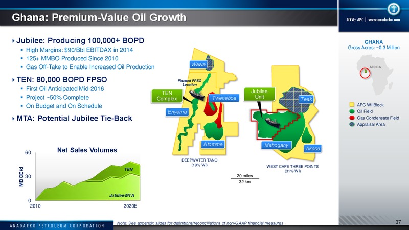2015 Capital Program – Anadarko Petroleum Corp – slide 33