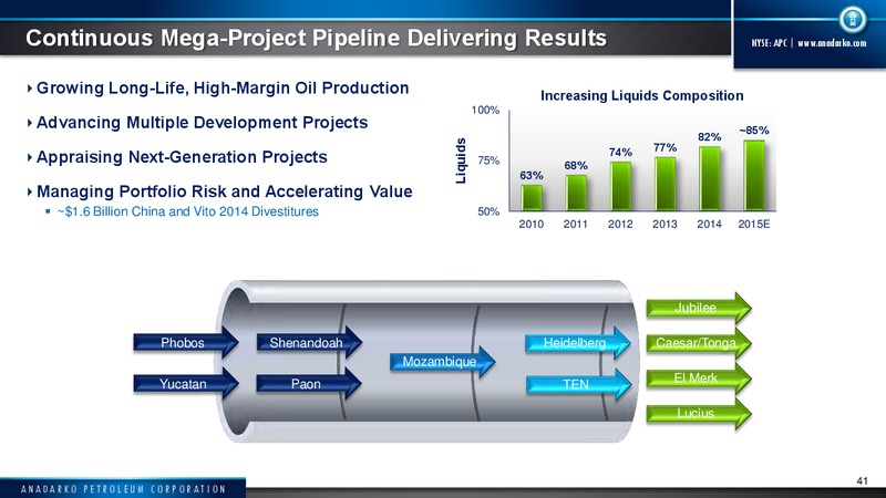 2015 Capital Program – Anadarko Petroleum Corp – slide 37