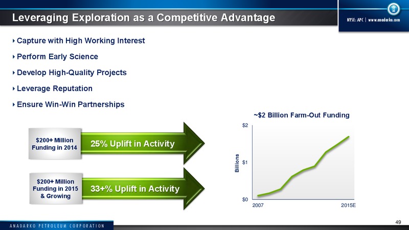 2015 Capital Program – Anadarko Petroleum Corp – slide 44