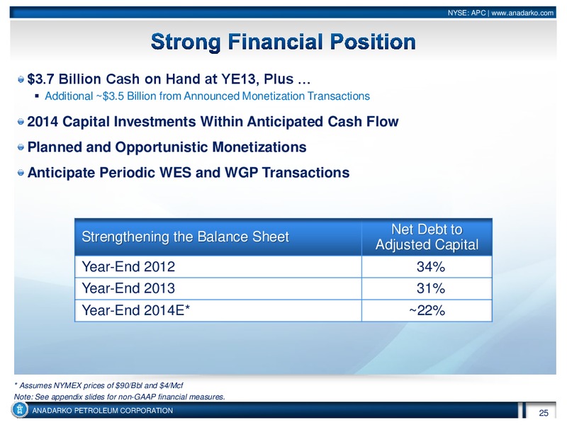 Investor Conference – Anadarko Petroleum Corp – slide 24