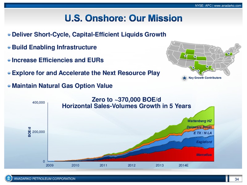 Investor Conference – Anadarko Petroleum Corp – slide 33