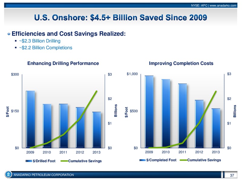 Investor Conference – Anadarko Petroleum Corp – slide 36