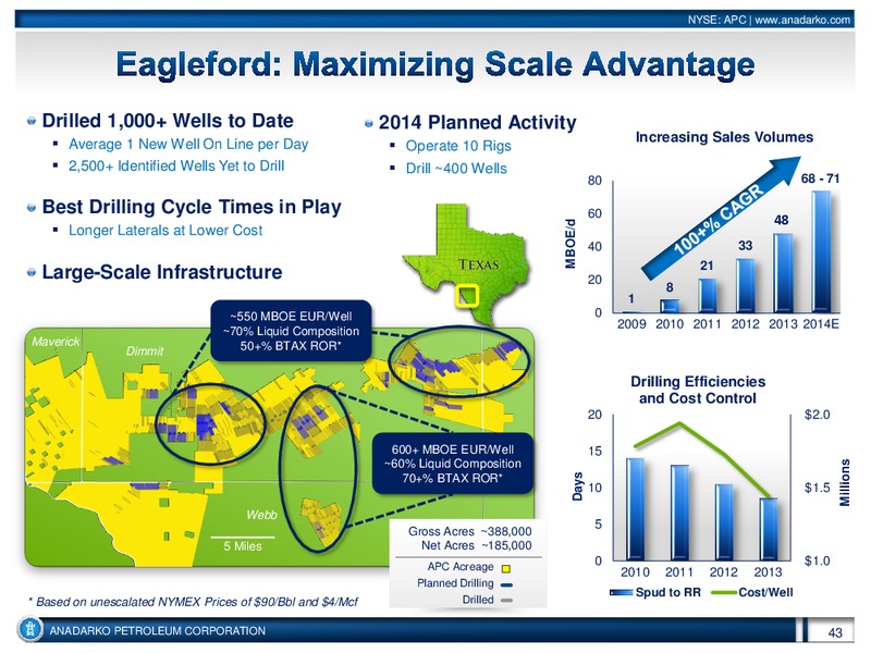 Investor Conference – Anadarko Petroleum Corp – slide 42