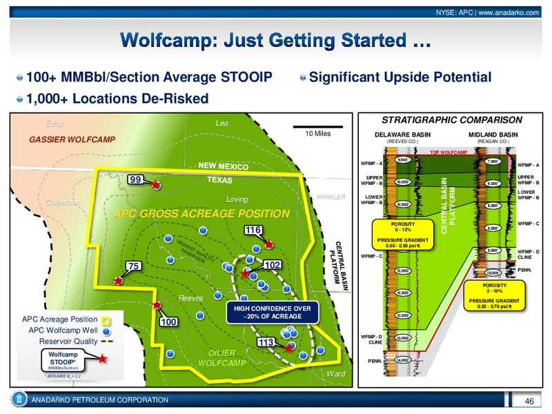 Investor Conference – Anadarko Petroleum Corp – slide 45