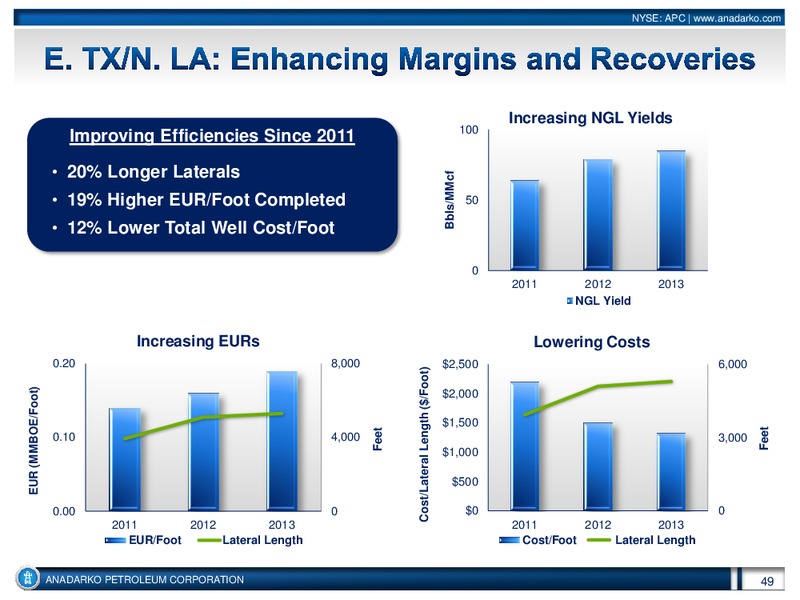 Investor Conference – Anadarko Petroleum Corp – slide 48