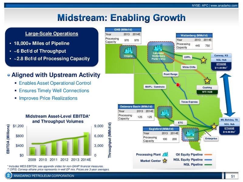 Investor Conference – Anadarko Petroleum Corp – slide 50