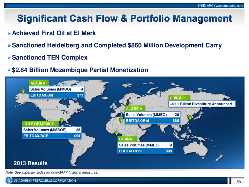 Investor Conference – Anadarko Petroleum Corp – slide 57