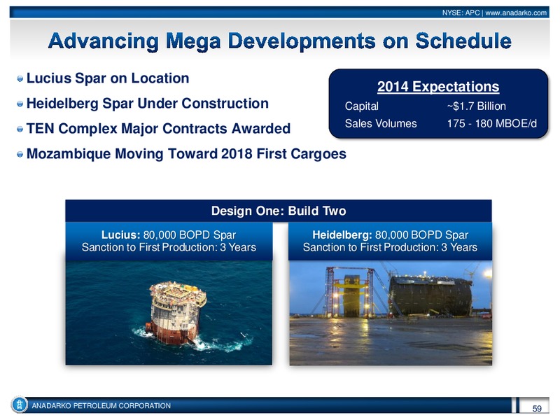 Investor Conference – Anadarko Petroleum Corp – slide 58