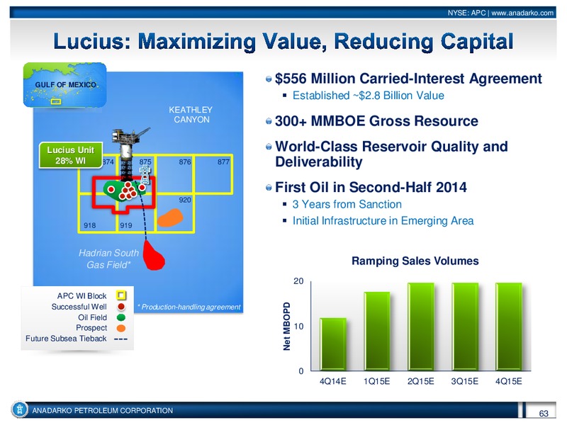 Investor Conference – Anadarko Petroleum Corp – slide 62