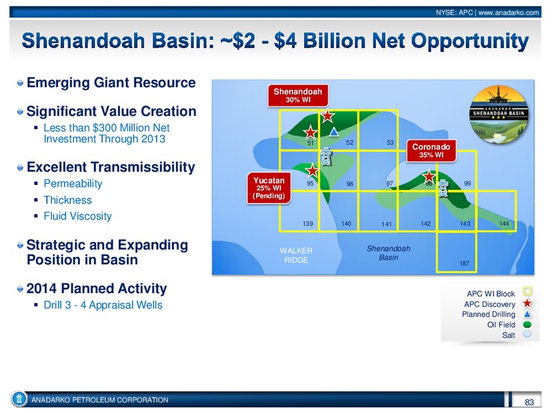 Investor Conference – Anadarko Petroleum Corp – slide 82