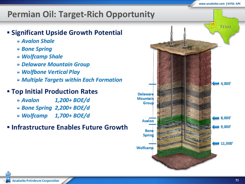 March 2012 Investor Presentation – Anadarko Petroleum Corp – slide 36