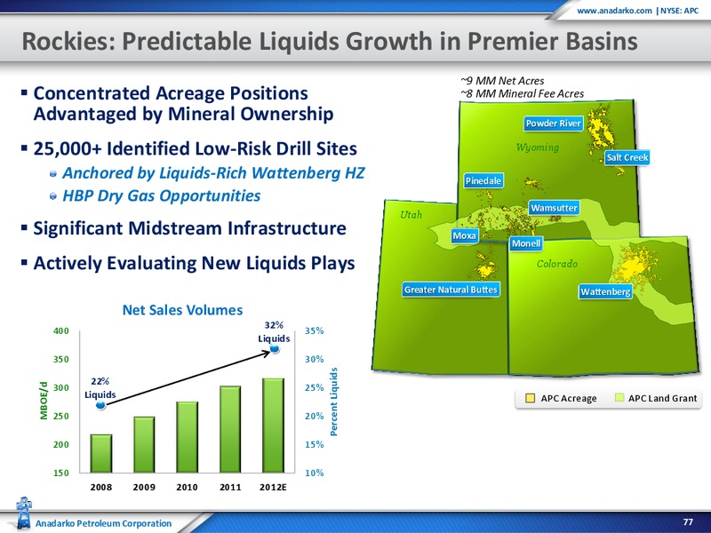 March 2012 Investor Presentation – Anadarko Petroleum Corp – slide 42