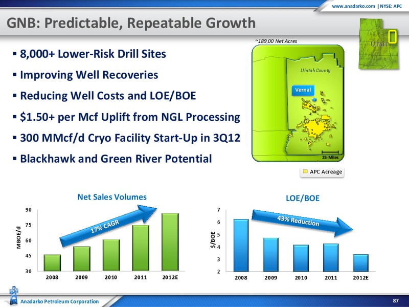 March 2012 Investor Presentation – Anadarko Petroleum Corp – slide 52