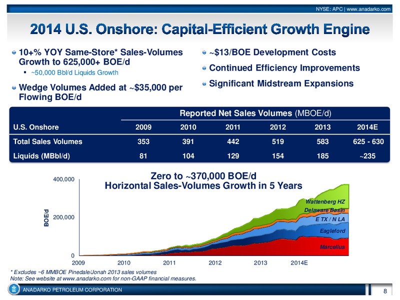 Howard Weil Energy Conference – Anadarko Petroleum Corp – slide 8