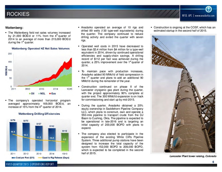 Q1 2015 OPERATIONS REPORT – Anadarko Petroleum Corp – slide 5