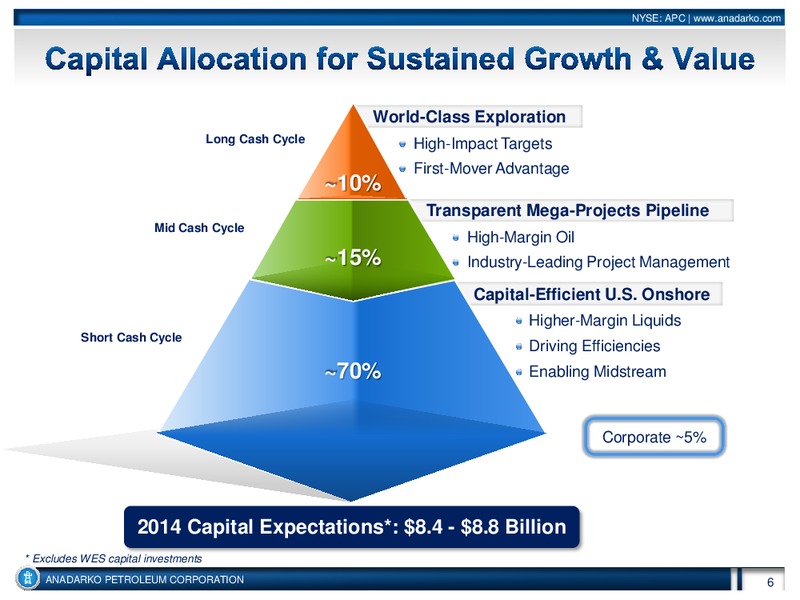 Citigroup Global Energy Utility Conference – Anadarko Petroleum Corp – slide 6