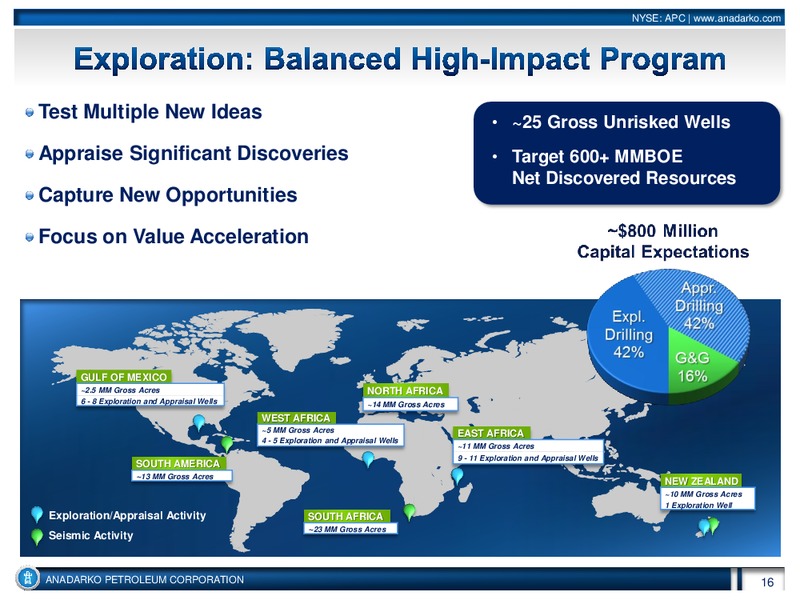 Citigroup Global Energy Utility Conference – Anadarko Petroleum Corp – slide 16
