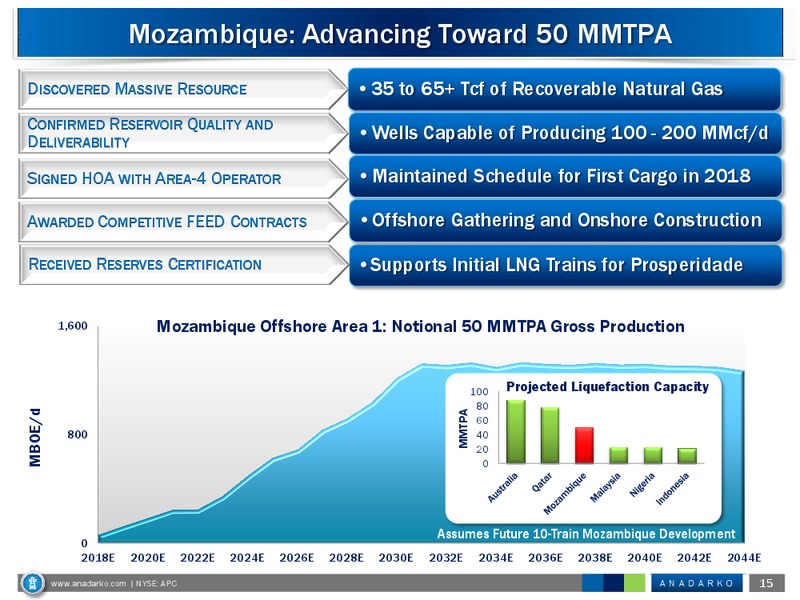 2013 Citigroup Global Energy & Utilities Conference – Anadarko Petroleum Corp – slide 14