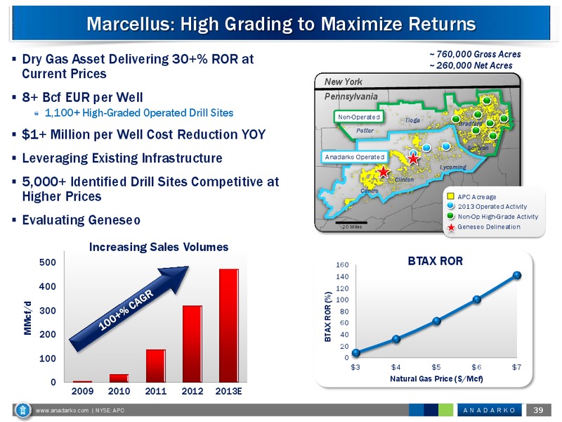 2013 Citigroup Global Energy & Utilities Conference – Anadarko Petroleum Corp – slide 38