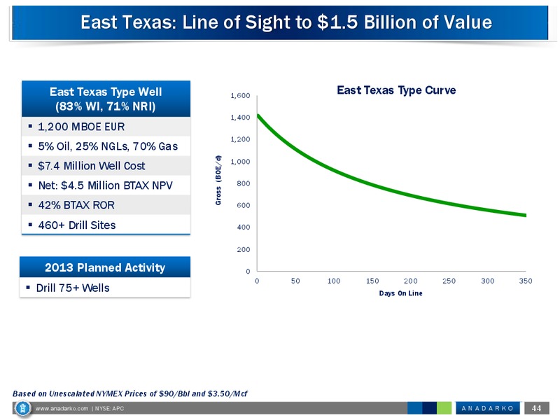 2013 Citigroup Global Energy & Utilities Conference – Anadarko Petroleum Corp – slide 43
