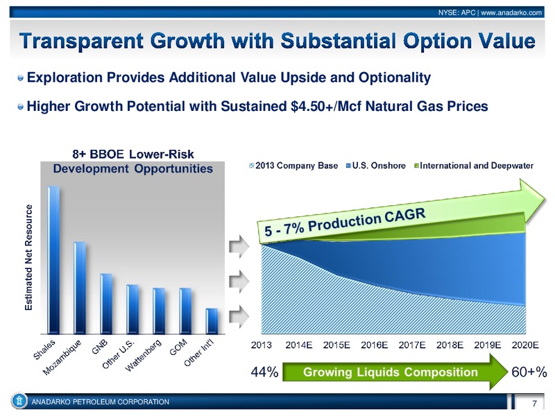 UBS Global Oil and Gas Conference – Anadarko Petroleum Corp – slide 7