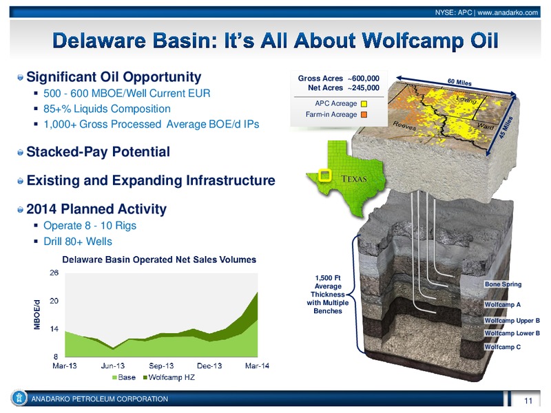 UBS Global Oil and Gas Conference – Anadarko Petroleum Corp – slide 11