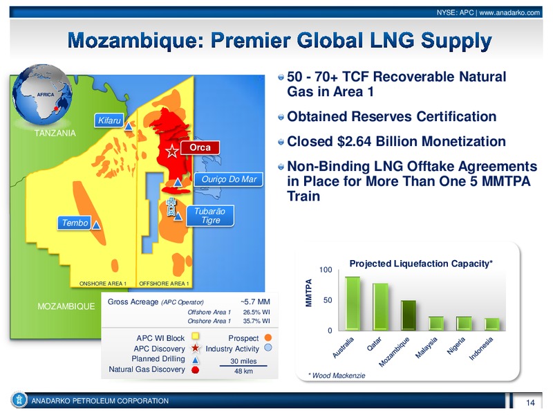 UBS Global Oil and Gas Conference – Anadarko Petroleum Corp – slide 14
