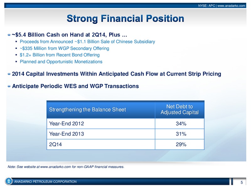 Barclays CEO Energy Power Conference – Anadarko Petroleum Corp – slide 5