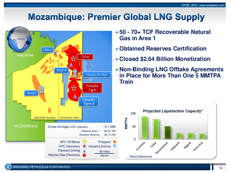 Barclays CEO Energy Power Conference – Anadarko Petroleum Corp – slide 14