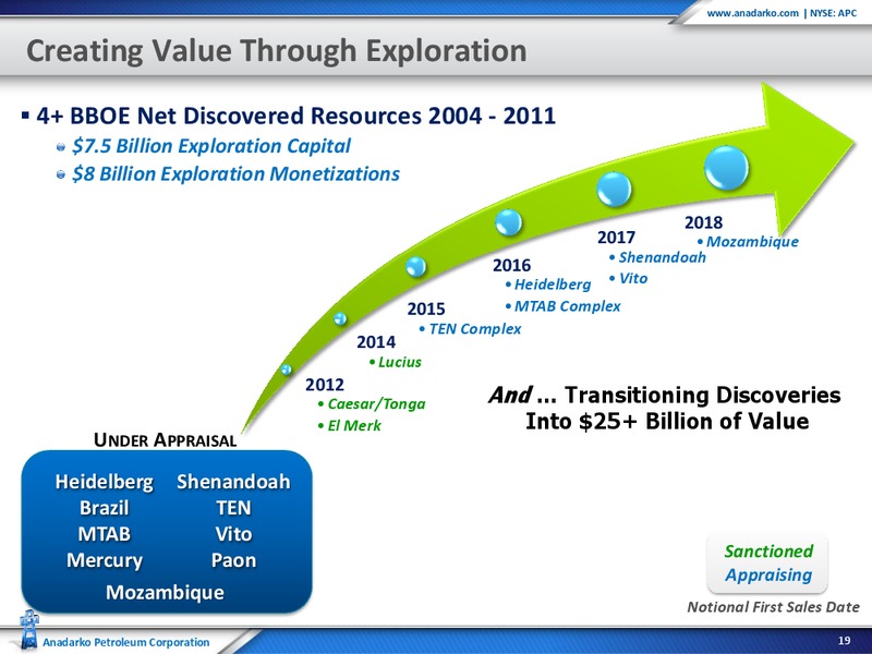 Enercom Oil & Gas Conference – Anadarko Petroleum Corp – slide 18
