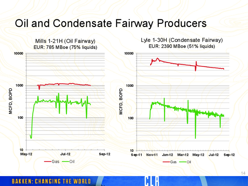 CLR Implemantation:The SCOOP – Continental Resources, Inc. – slide 14