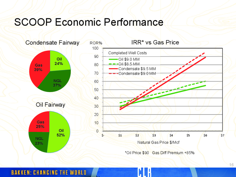 CLR Implemantation:The SCOOP – Continental Resources, Inc. – slide 16