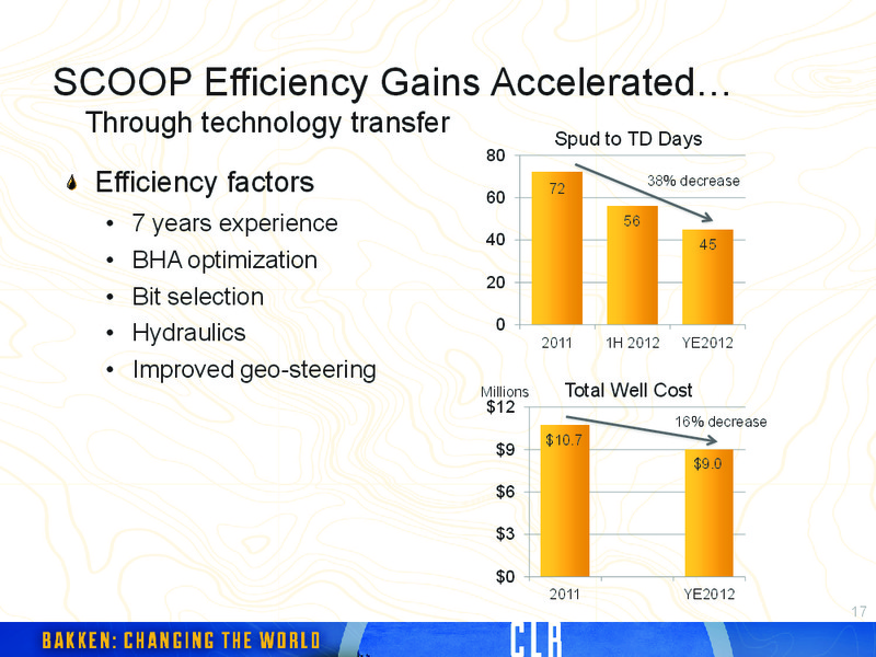 CLR Implemantation:The SCOOP – Continental Resources, Inc. – slide 17