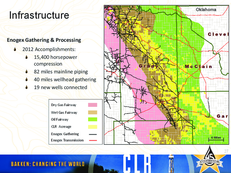CLR Implemantation:The SCOOP – Continental Resources, Inc. – slide 27