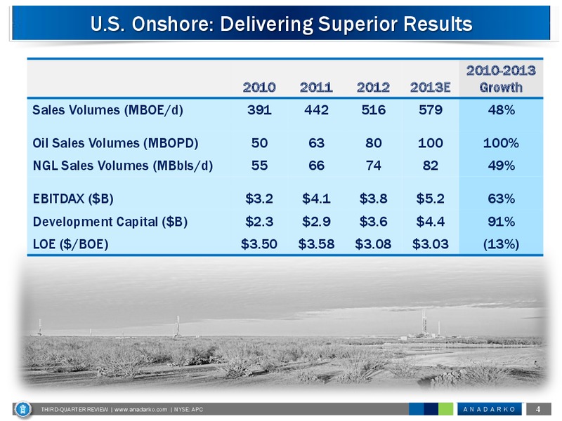 3Q 2013 Review – Anadarko Petroleum Corp – slide 3