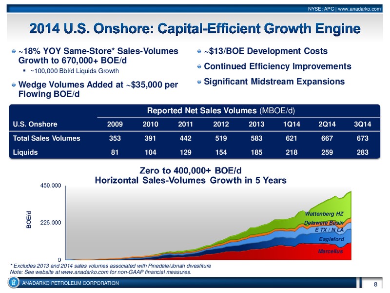 BAML  2014 Global Energy Conference – Anadarko Petroleum Corp – slide 8