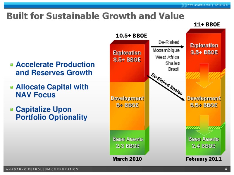BAML 2011 GLOBAL ENERGY CONFERENCE – Anadarko Petroleum Corp – slide 3