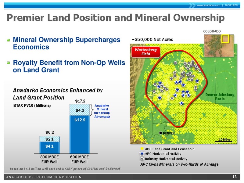 BAML 2011 GLOBAL ENERGY CONFERENCE – Anadarko Petroleum Corp – slide 12