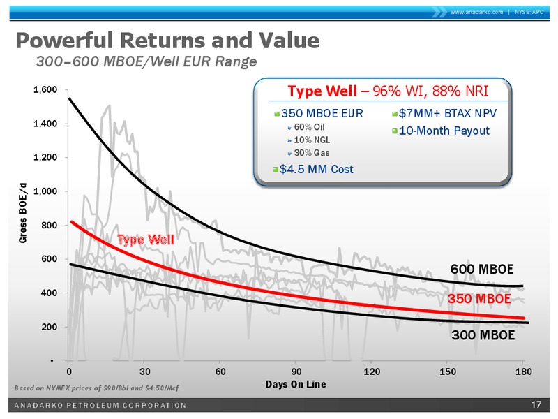 BAML 2011 GLOBAL ENERGY CONFERENCE – Anadarko Petroleum Corp – slide 16