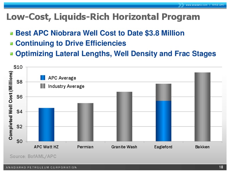 BAML 2011 GLOBAL ENERGY CONFERENCE – Anadarko Petroleum Corp – slide 17