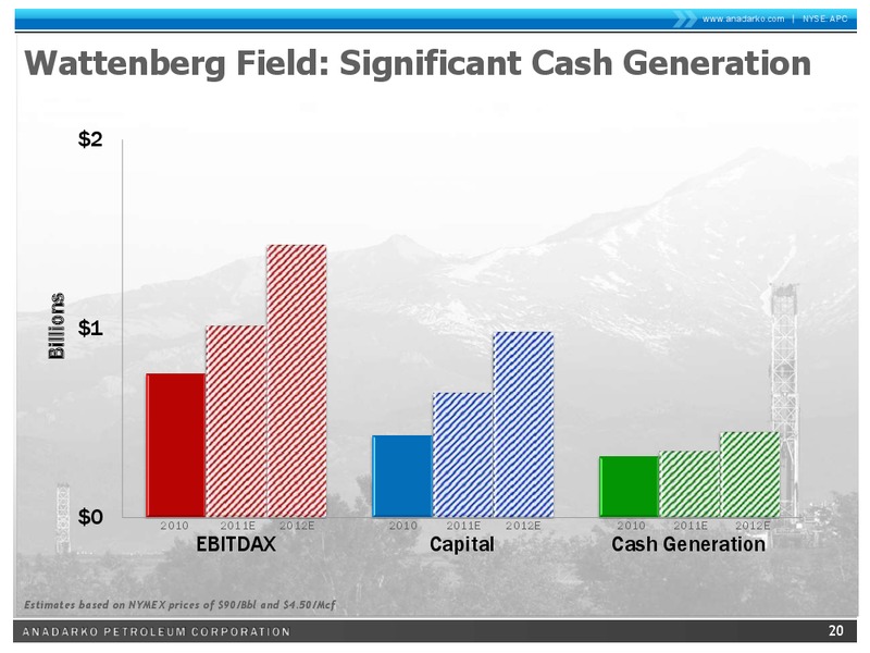 BAML 2011 GLOBAL ENERGY CONFERENCE – Anadarko Petroleum Corp – slide 19