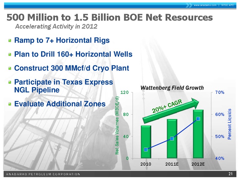 BAML 2011 GLOBAL ENERGY CONFERENCE – Anadarko Petroleum Corp – slide 20