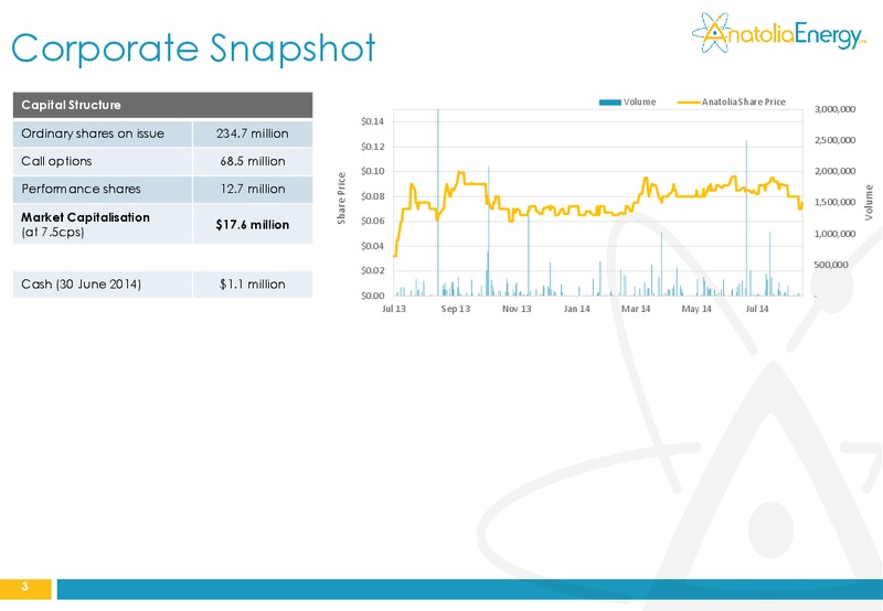 AUSTRALIAN INVESTOR ROADSHOW – Anatolia Energy Corp – slide 3